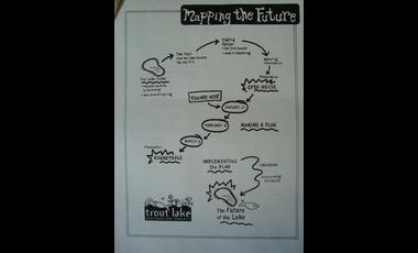 the process